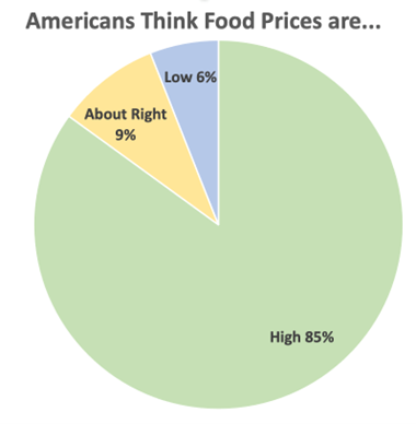 Food Prices Graphic - Nov 2022